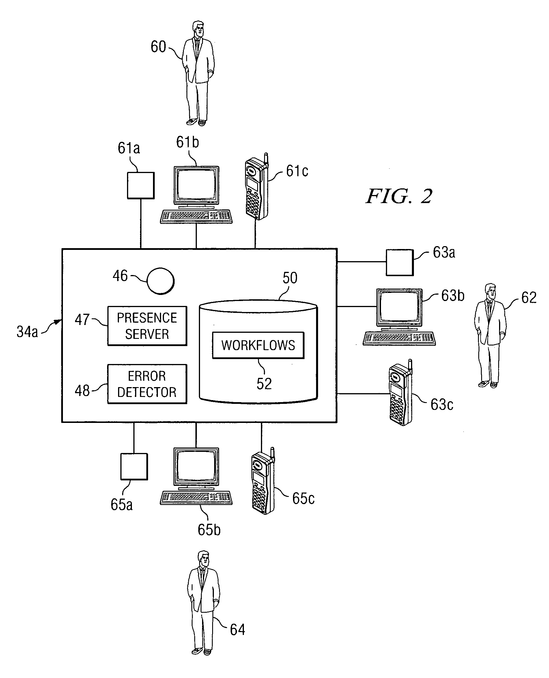 Method and system for using presence information in error notification
