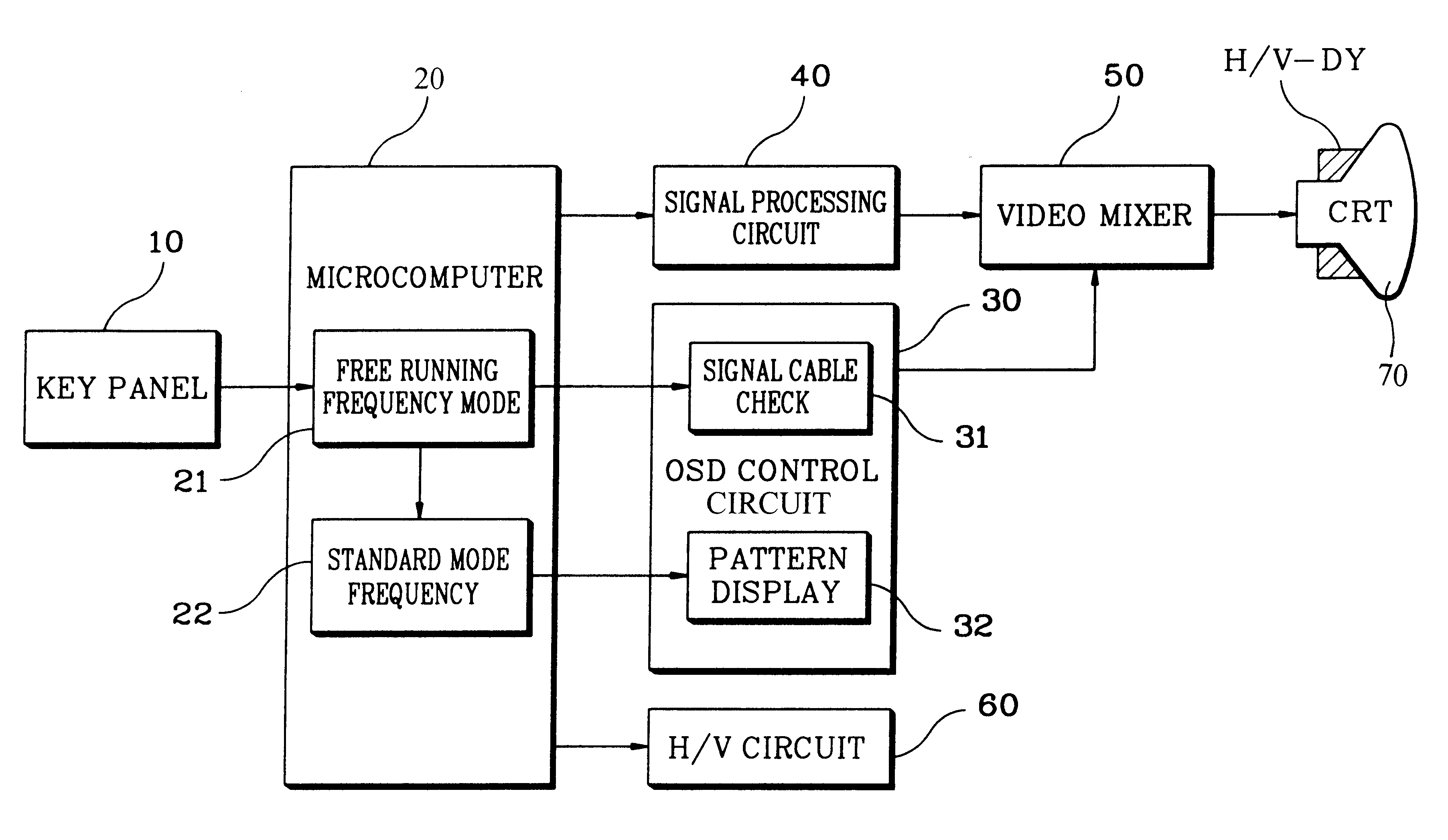 Circuit and method for indicating image adjustment pattern using OSD