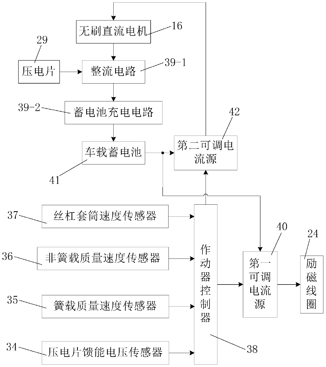 Electric vehicle anti-settling composite energy-feeding suspension actuator and its control method