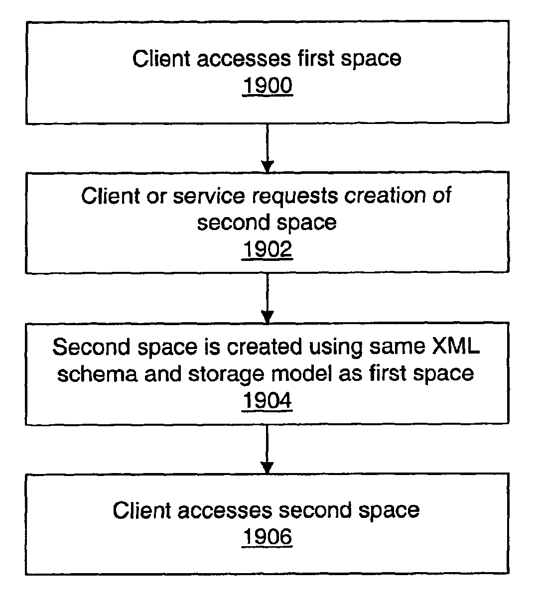 Mechanism and apparatus for security of newly spawned repository spaces in a distributed computing environment