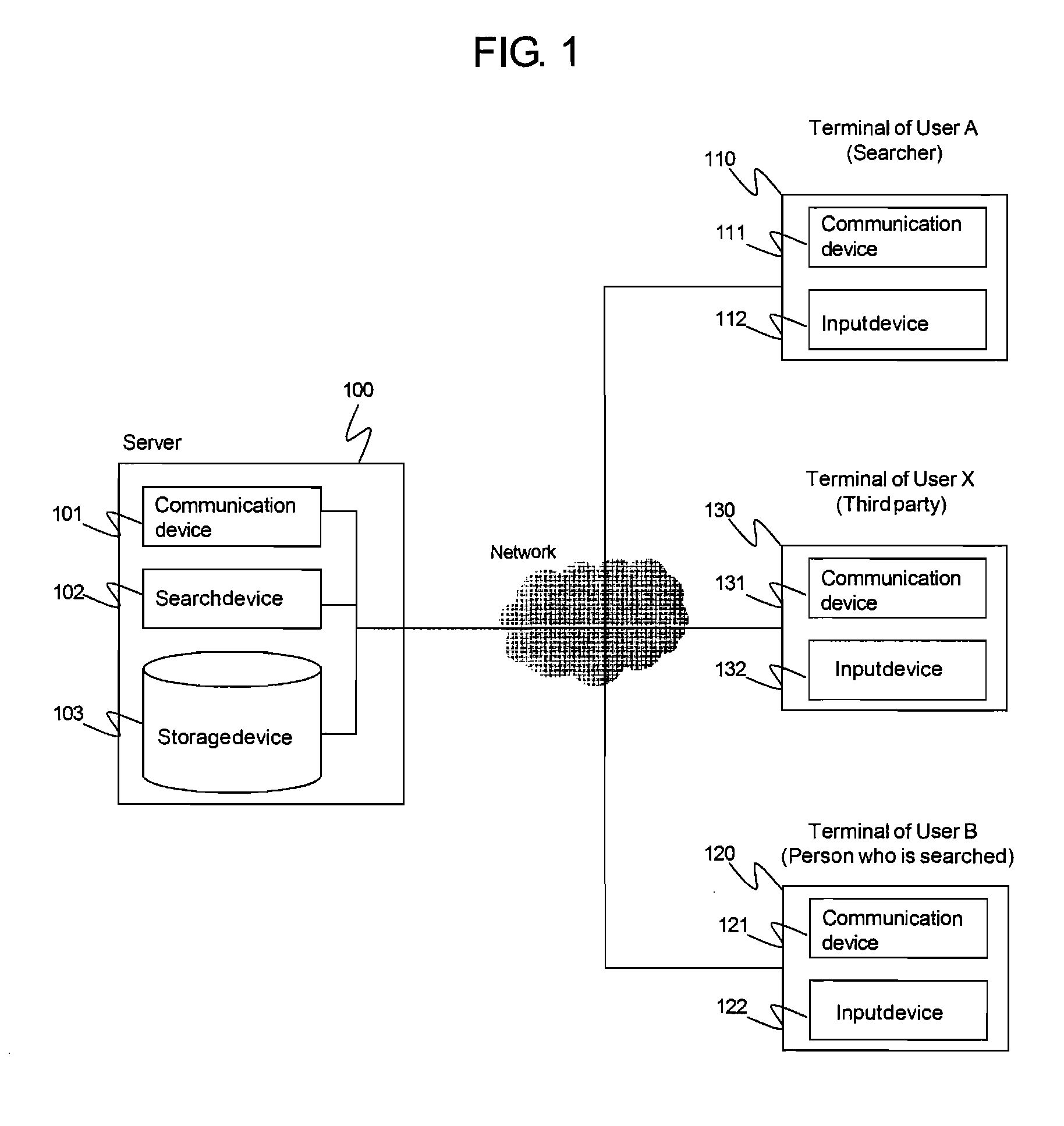 Terminal device and system for searching personal information