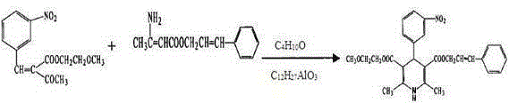 Synthesis method of cilnidipine