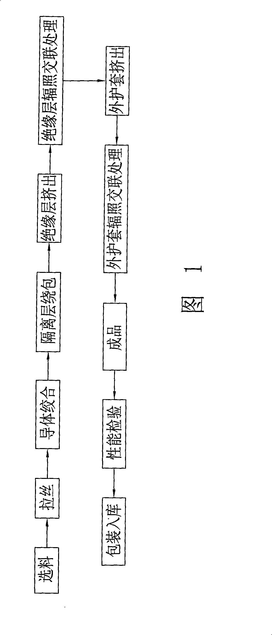 Production method of power cable for solar photovoltaic power generation assembly