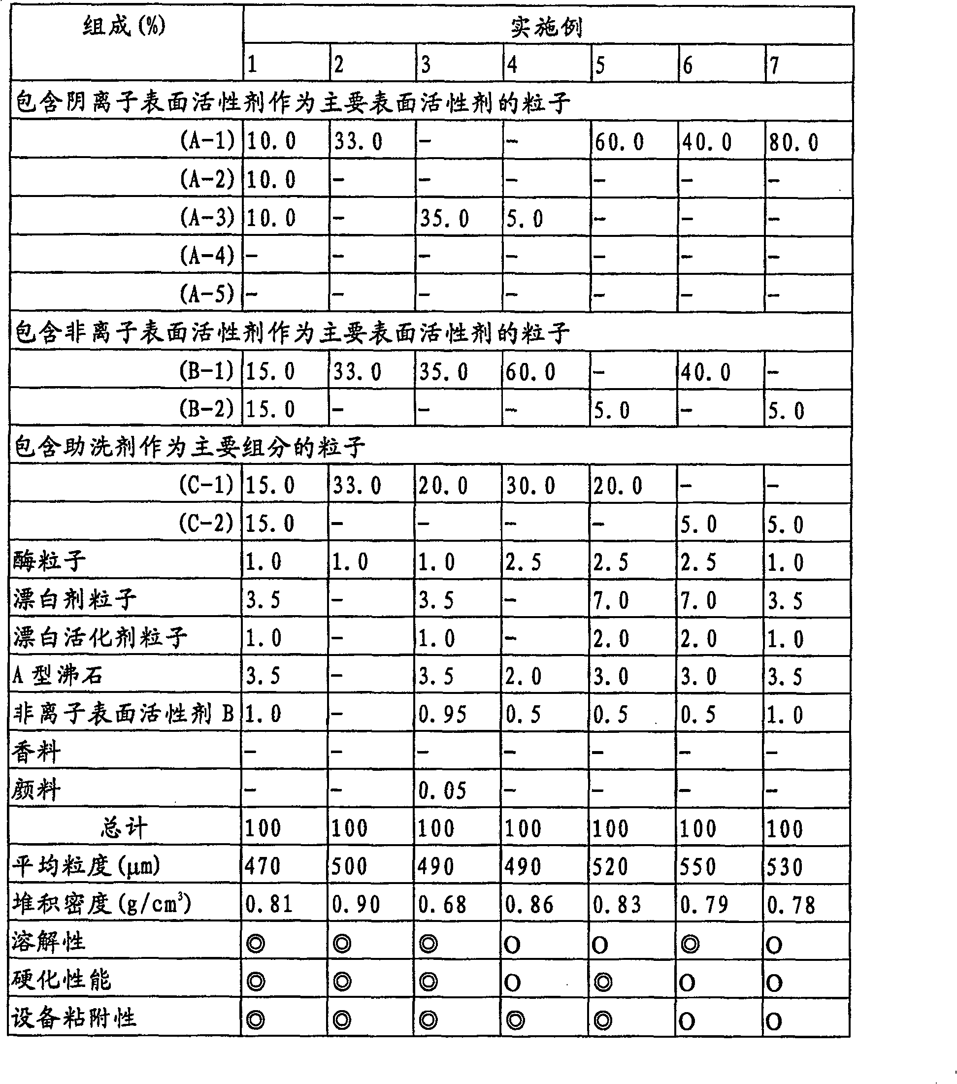 Particulate detergent composition and process for producing the same