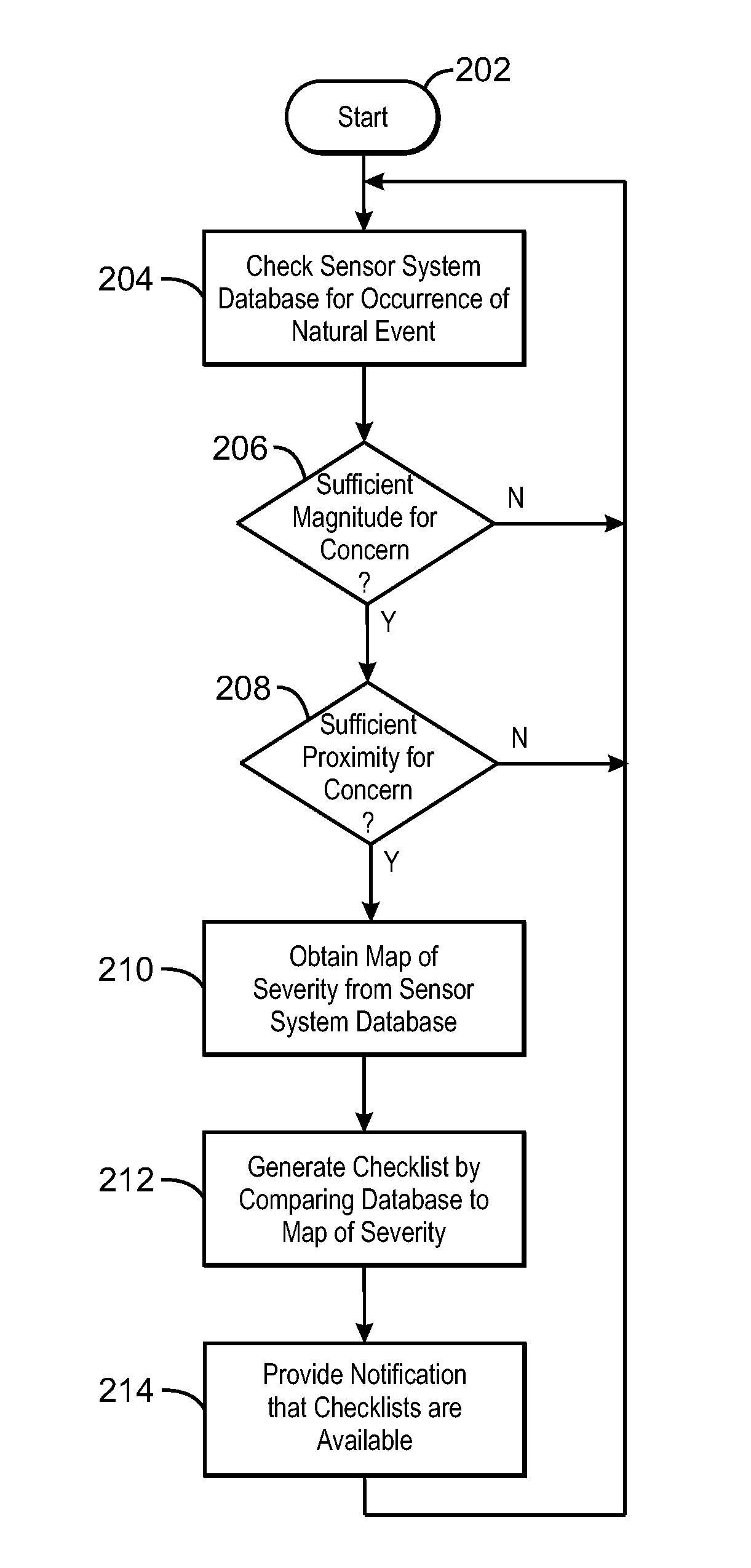 System and method for accessing potential damage to infrastructure items after natural events