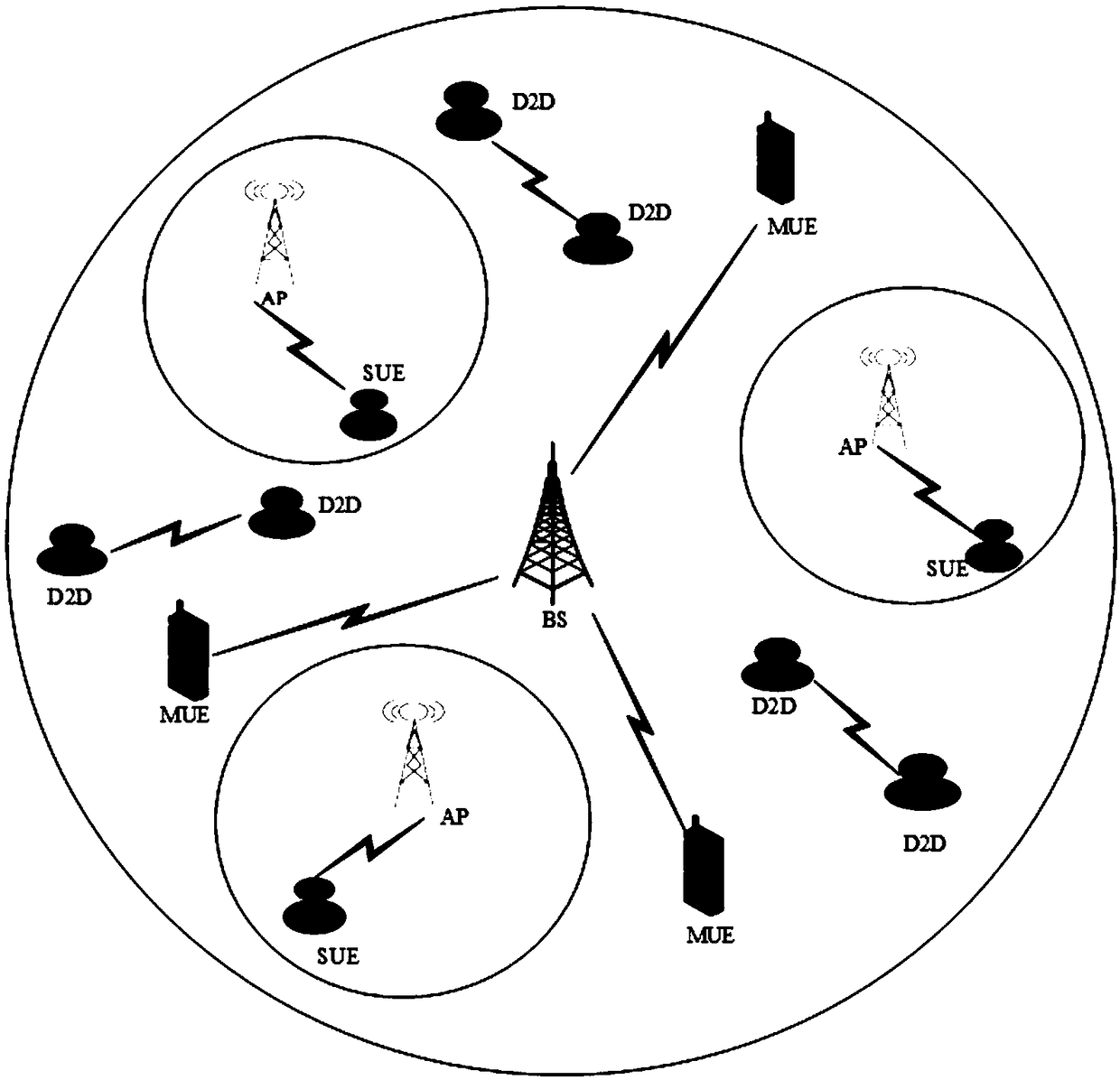 Multilayer heterogeneous network spectrum resource allocation method based on combinational auction mechanism