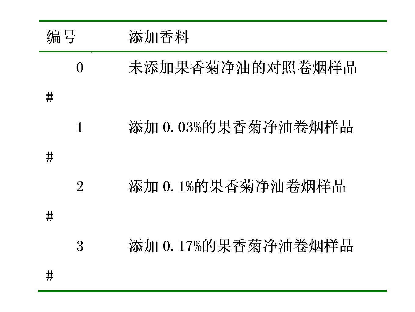 Chamaemelum nobile extract and application thereof