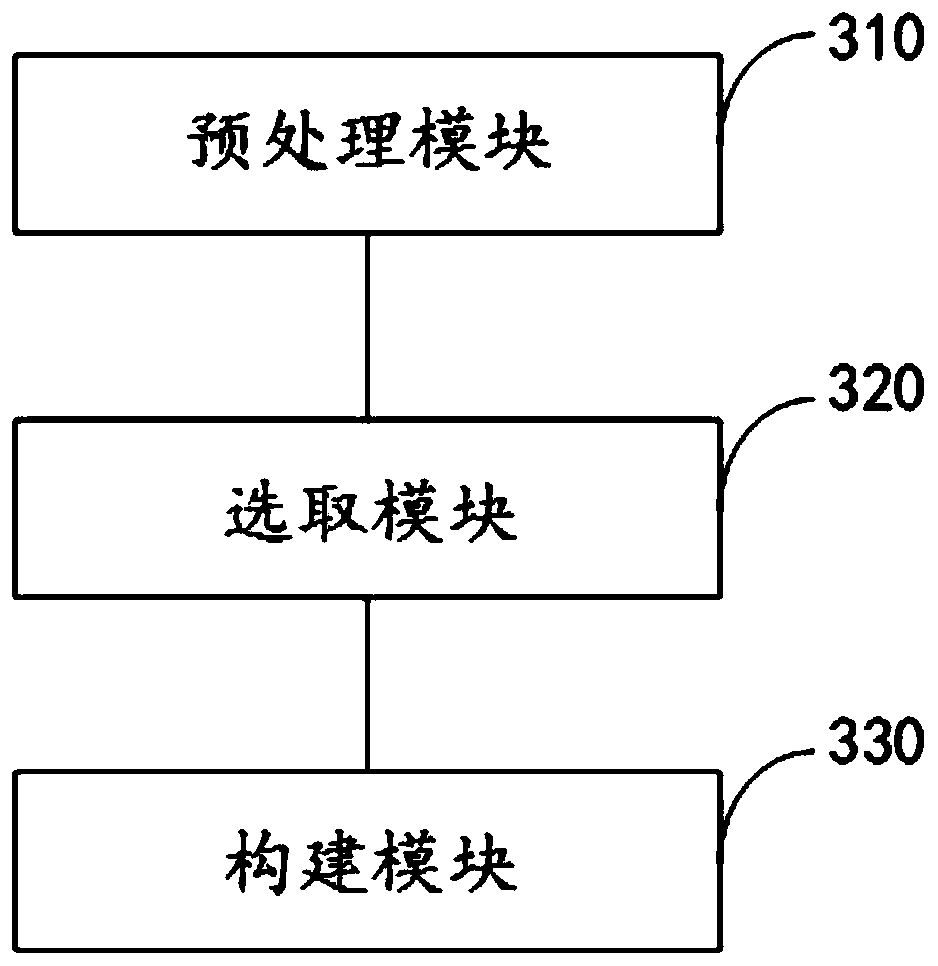 Vehicle reference driving line construction method, electronic equipment and storage medium