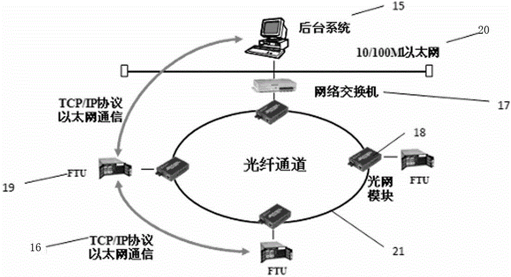 Area intelligent power distribution network system