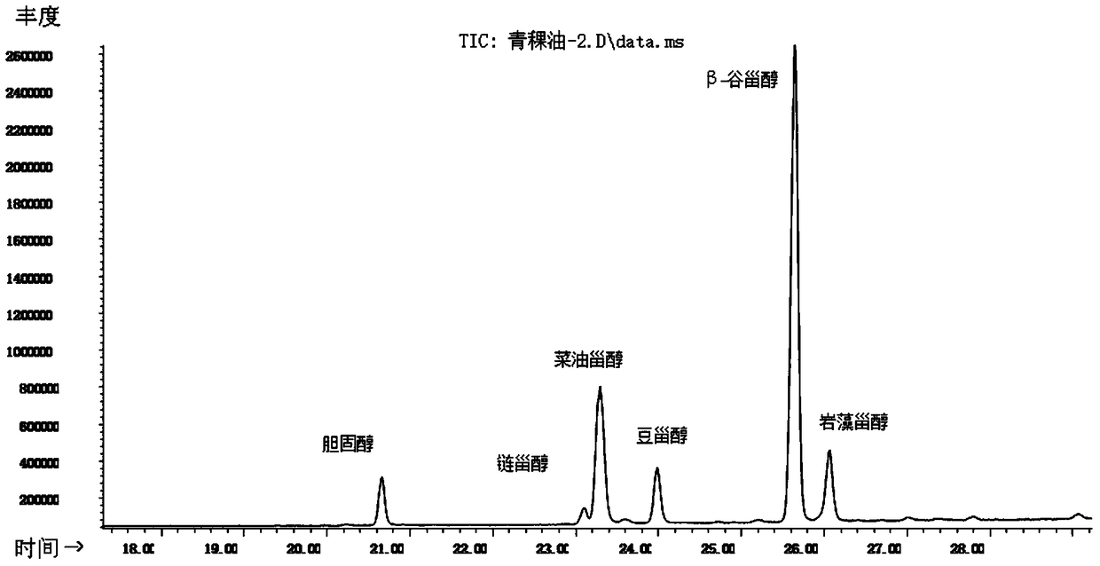 Application of Highland Barley Bran Extract in Preparation of α-Glucosidase Activity Inhibitor