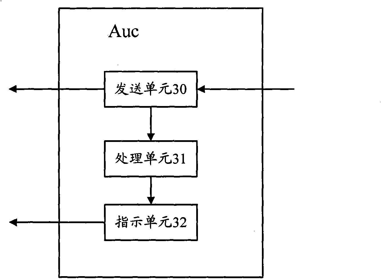 Access method, device and system of user terminal of SIM (Subscriber Identity Module) card