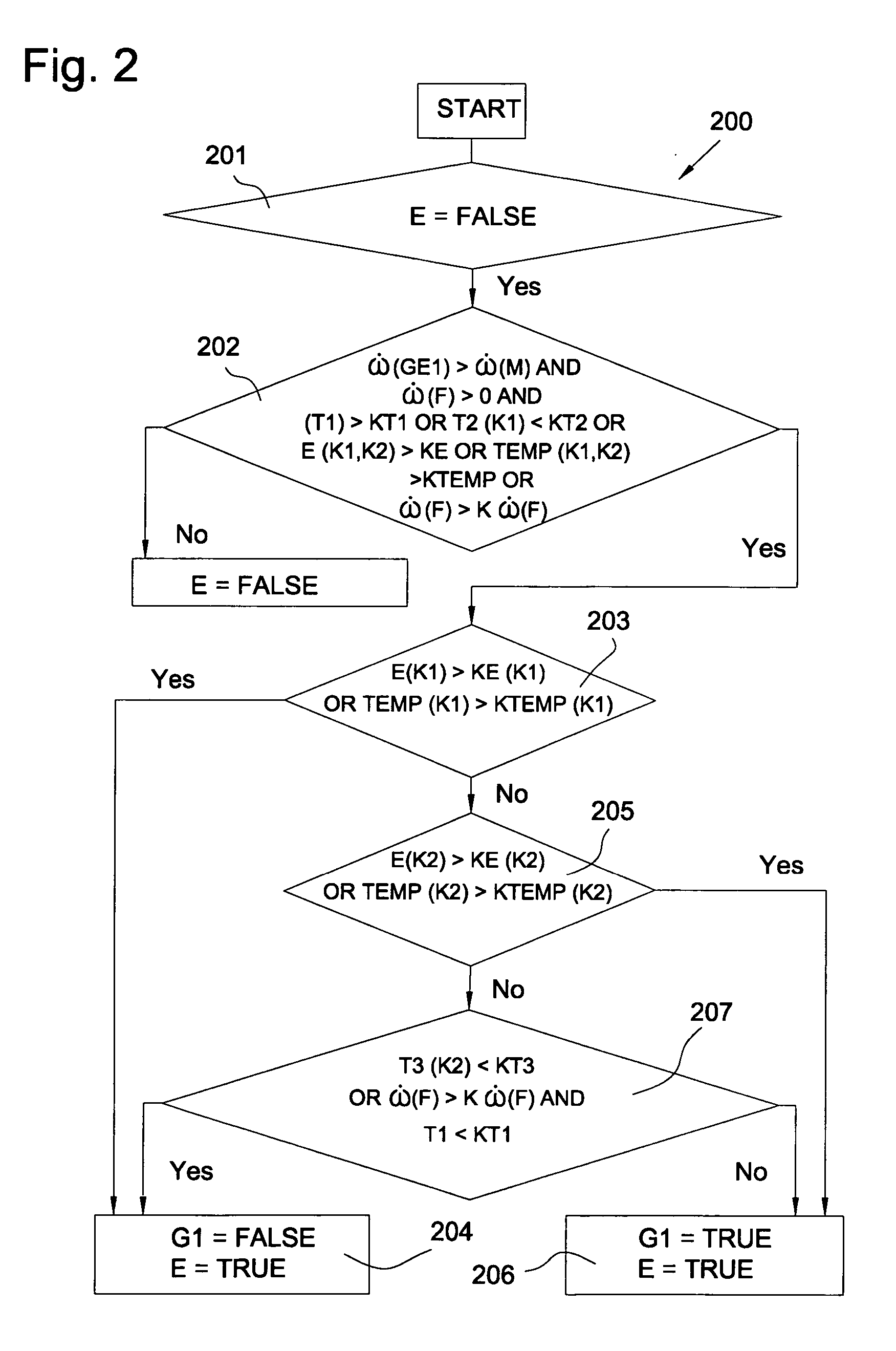 Drive train having a twin-clutch transmission and a method for controlling the same