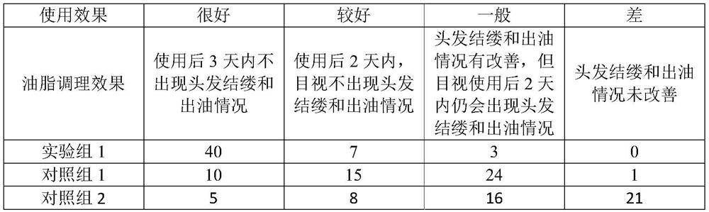 Hair repair conditioning compositions and hair repair conditioners containing fullerenes