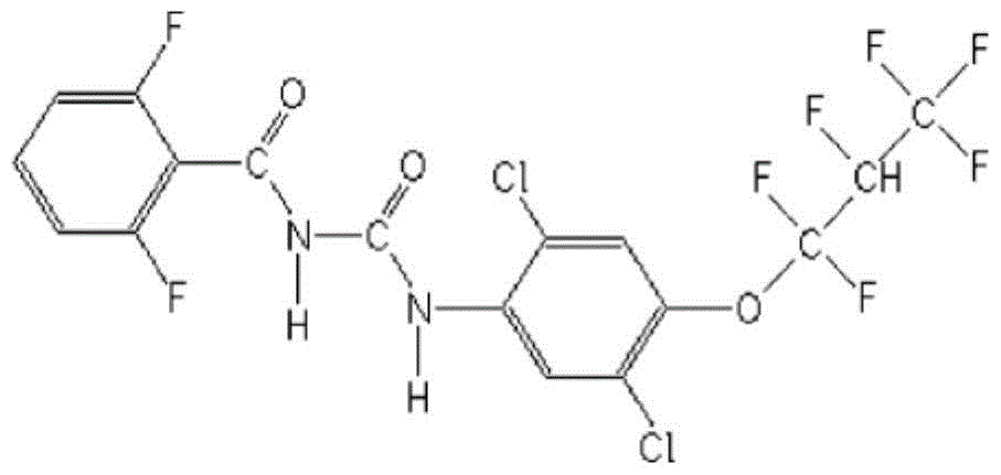 A rapid analytical method for the detection of lufenuron residues in apples and soil