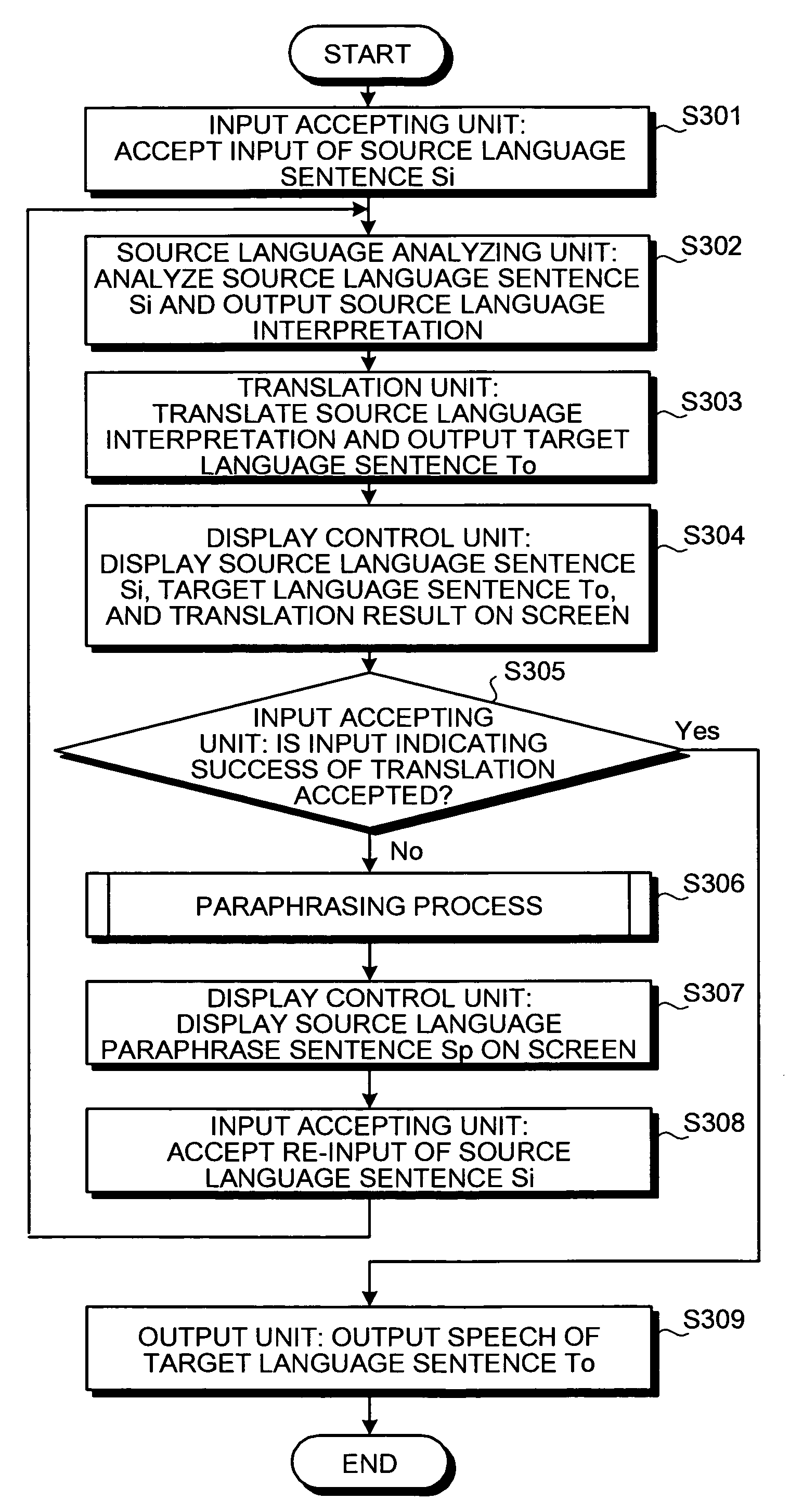 Communication support apparatus and computer program product for supporting communication by performing translation between languages
