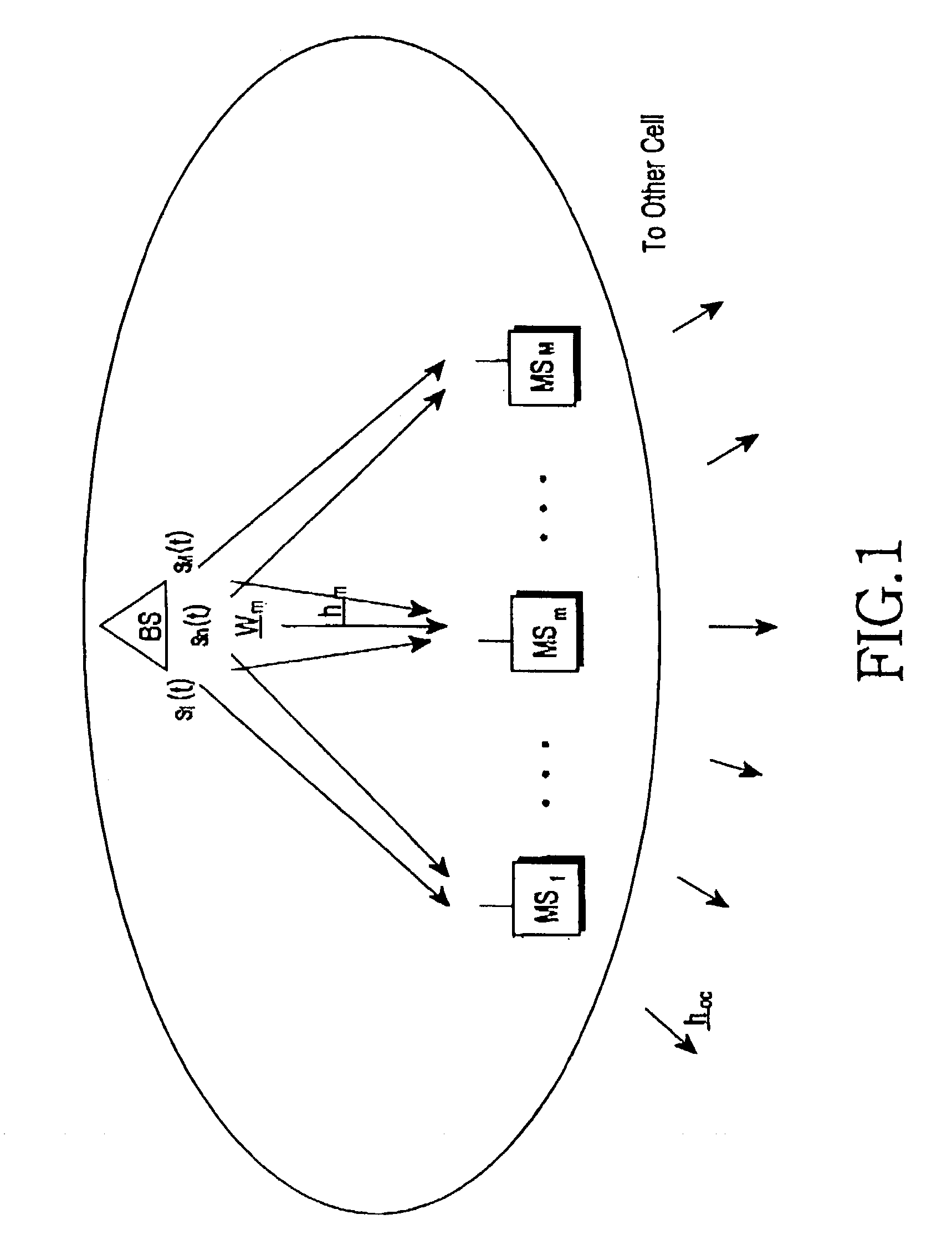 Apparatus and method for forming a forward link transmission beam of a smart antenna in a mobile communication system