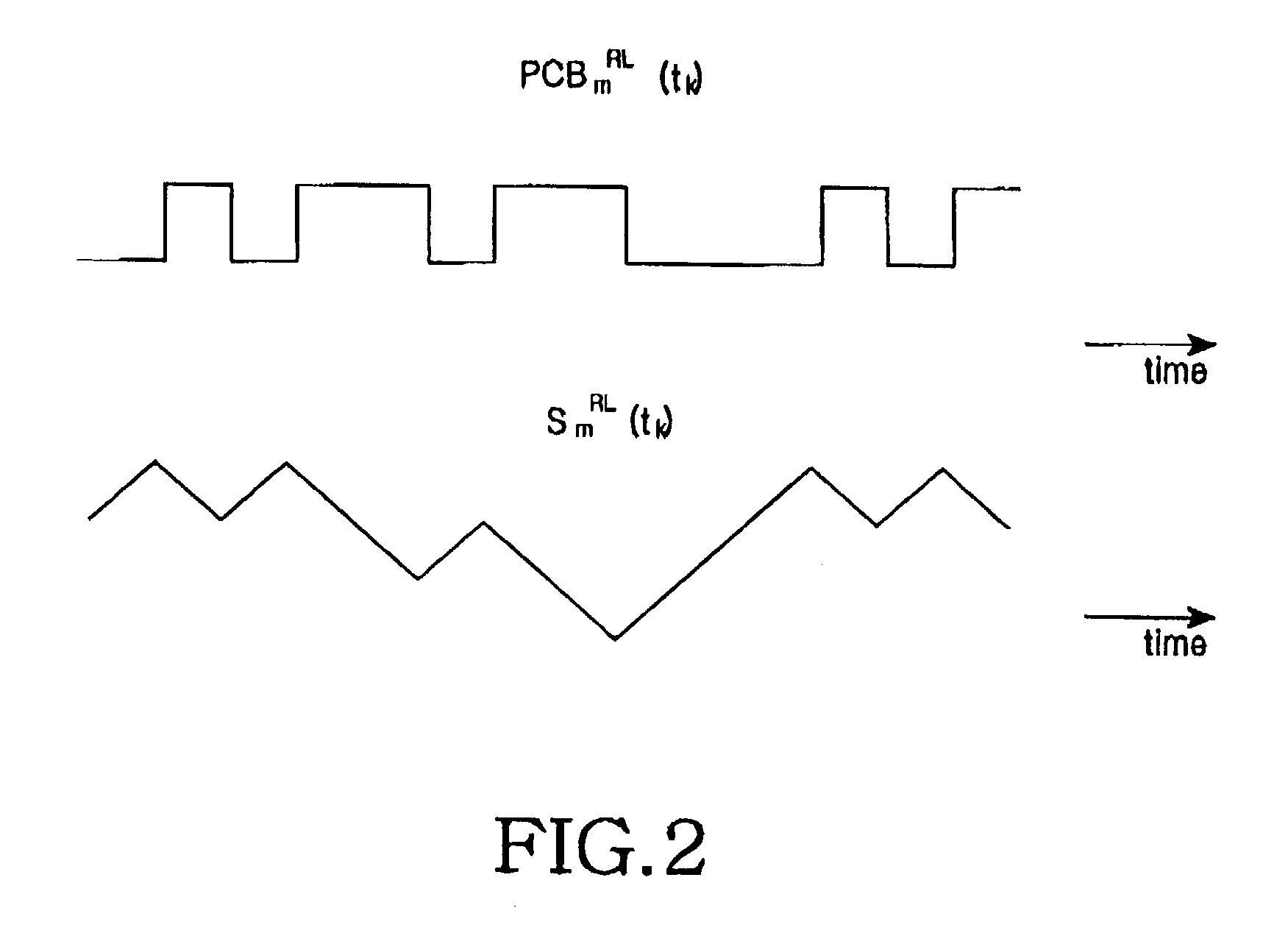 Apparatus and method for forming a forward link transmission beam of a smart antenna in a mobile communication system