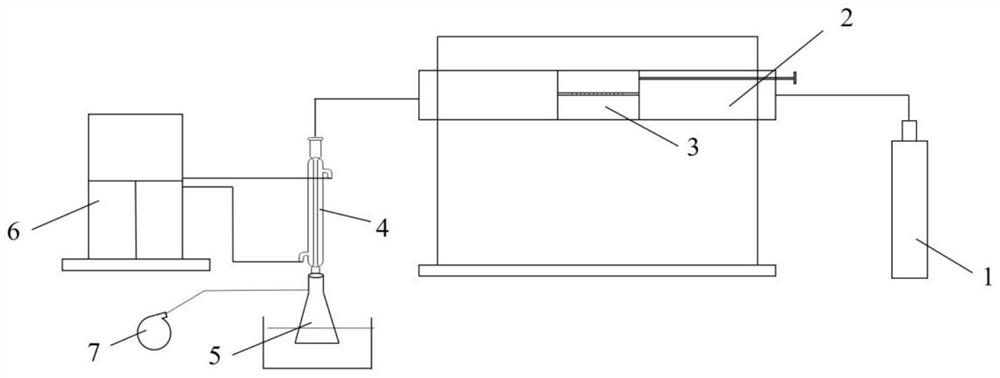 Device for upgrading bio-oil by using Fe/Ni bimetallic modified ZSM-5 catalyst and method thereof