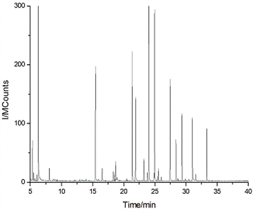 A rapid detection method for volatile components in tobacco leaves