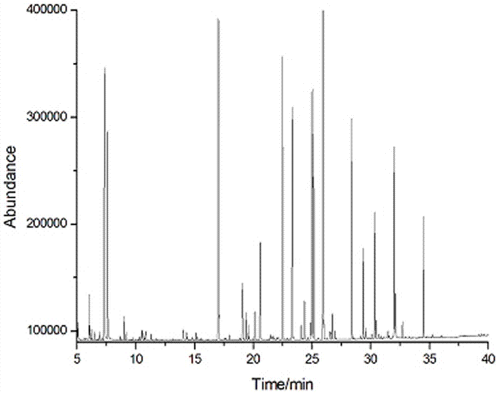 A rapid detection method for volatile components in tobacco leaves