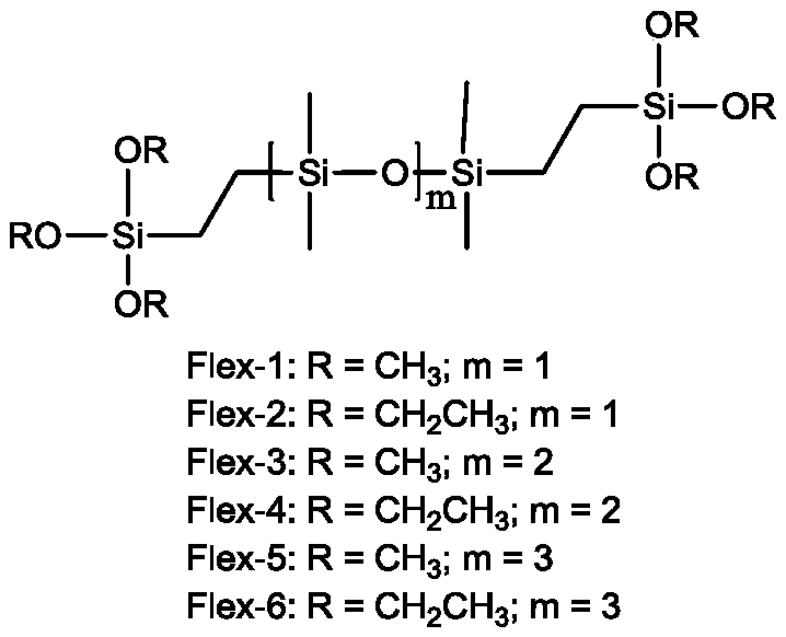 A kind of nano-toughened inorganic zinc-rich coating and preparation method thereof