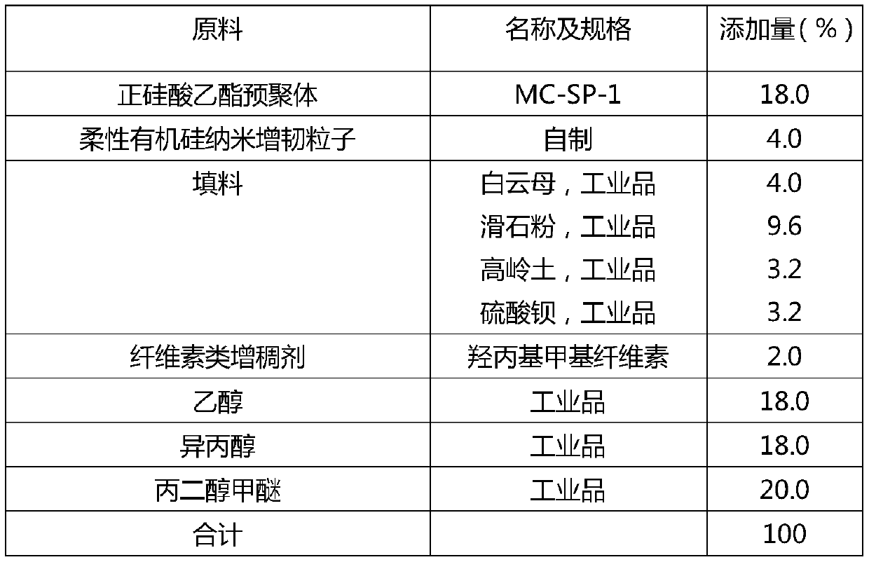 A kind of nano-toughened inorganic zinc-rich coating and preparation method thereof