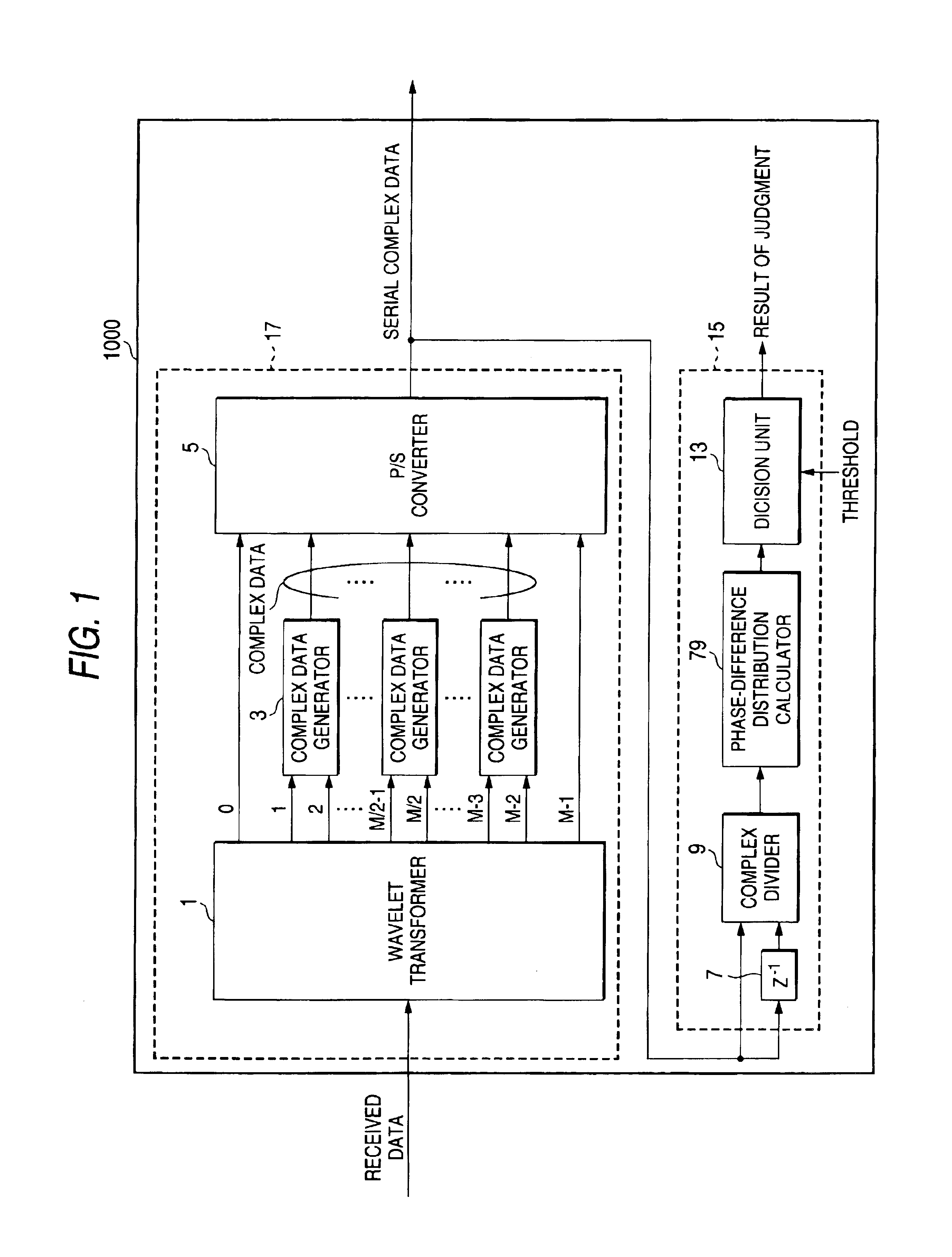 Receiving apparatus and method for digital multi-carrier transmission