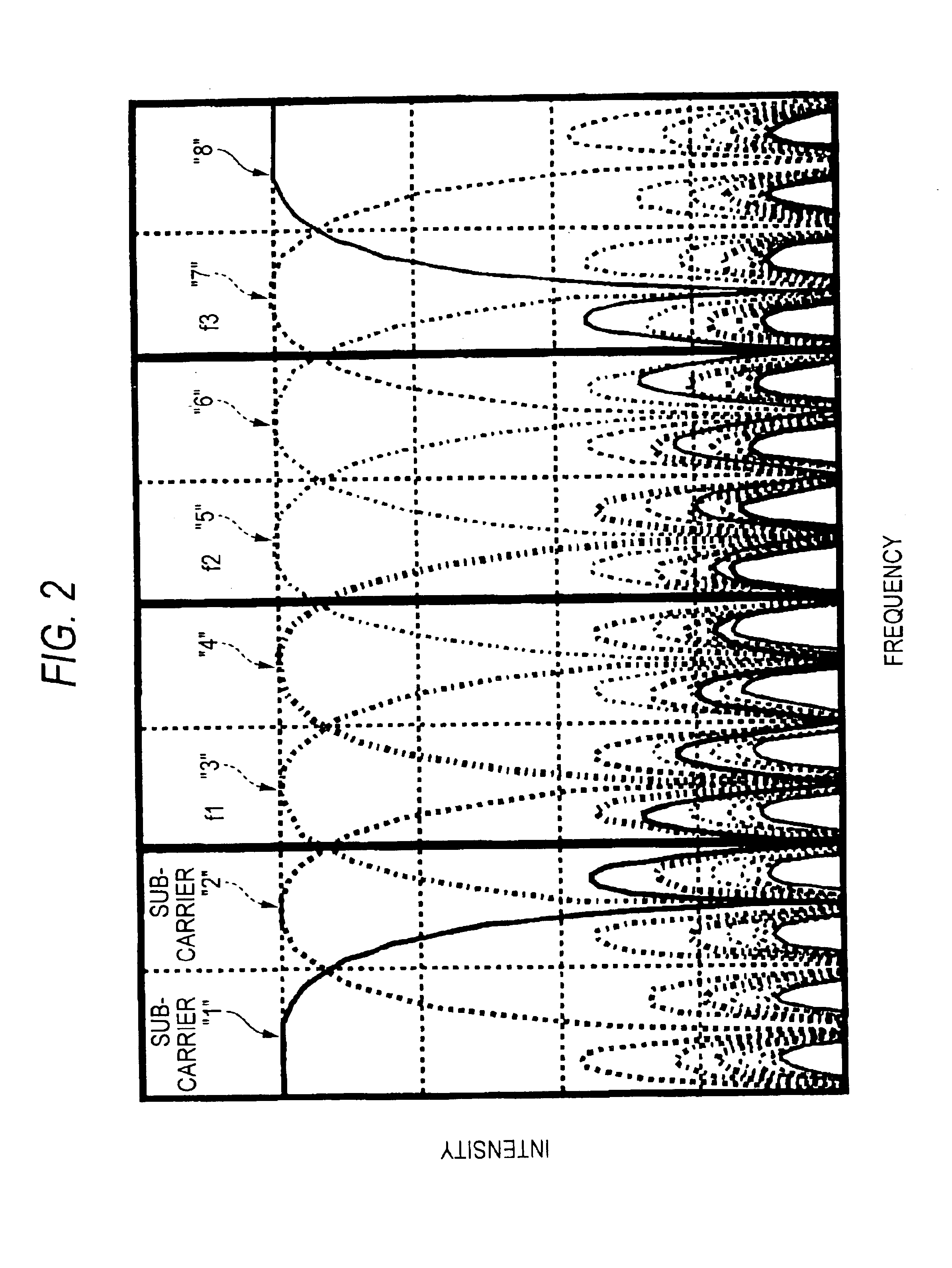 Receiving apparatus and method for digital multi-carrier transmission