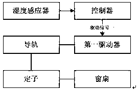 Window control system and operation method thereof