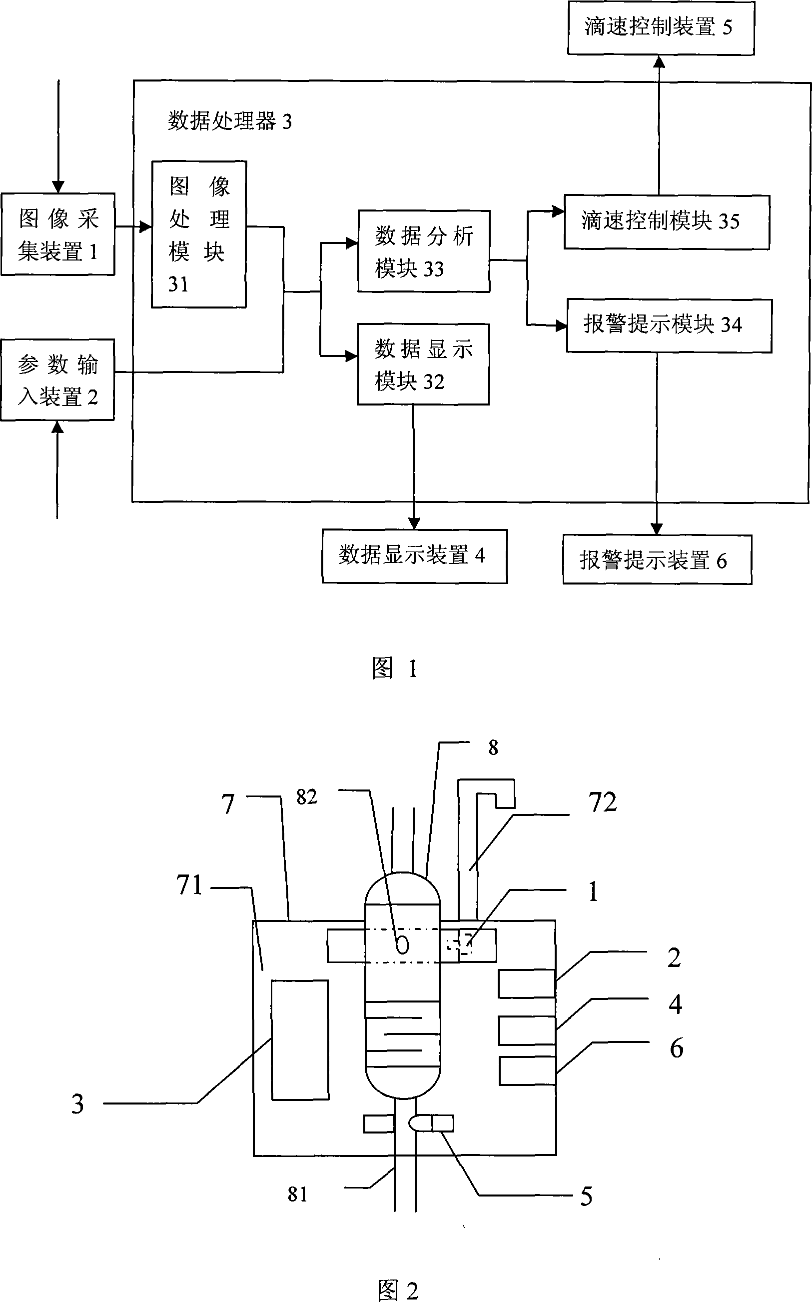System for monitoring and controlling medical transfusion speed based on machine vision