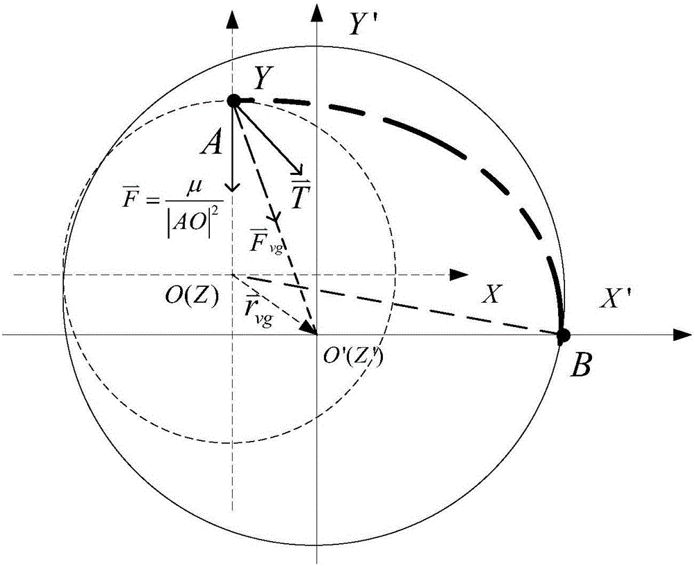 Method for designing bias orbit of spacecraft in halo orbit in sun-earth three-body gravitational field