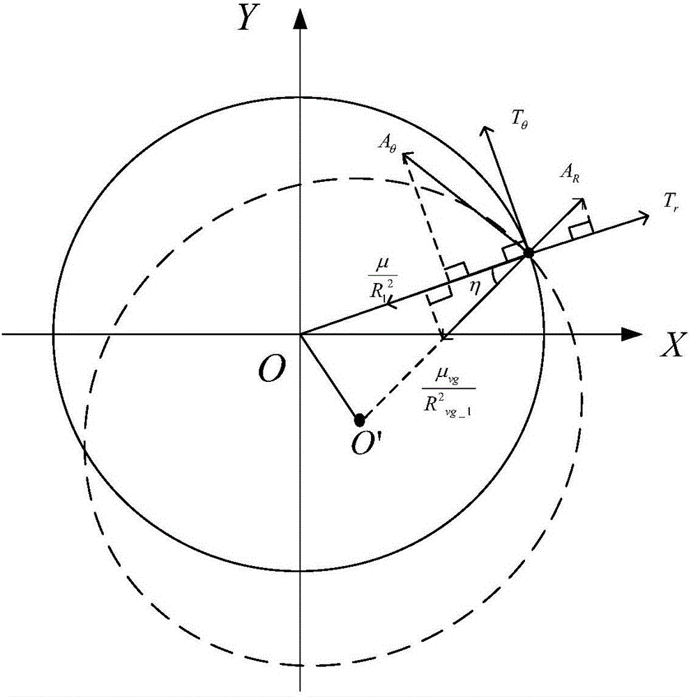 Method for designing bias orbit of spacecraft in halo orbit in sun-earth three-body gravitational field