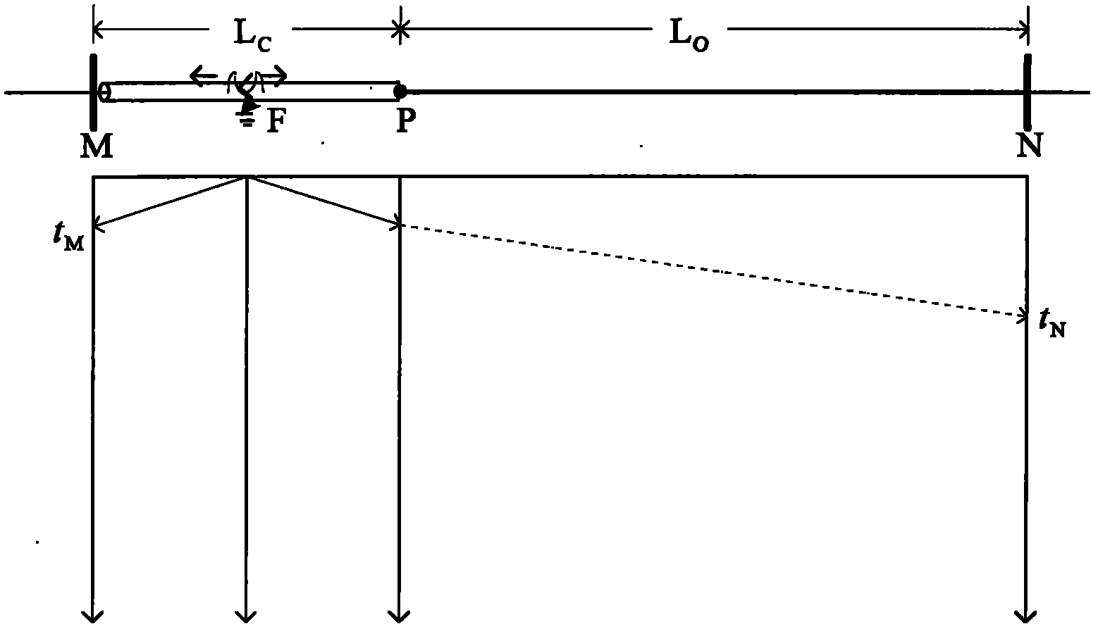 Mixed line self-adaptive reclosing method based on traveling wave ranging principle