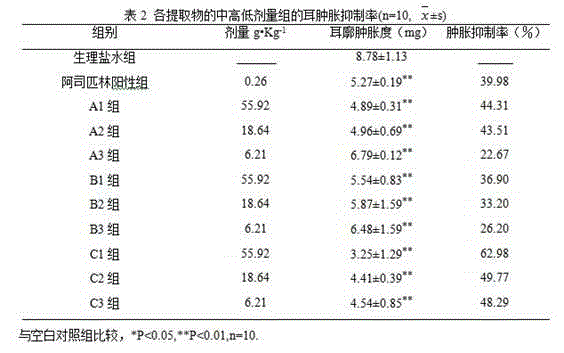 Traditional Chinese medicine extract for treating osteoarthritis and preparation method thereof