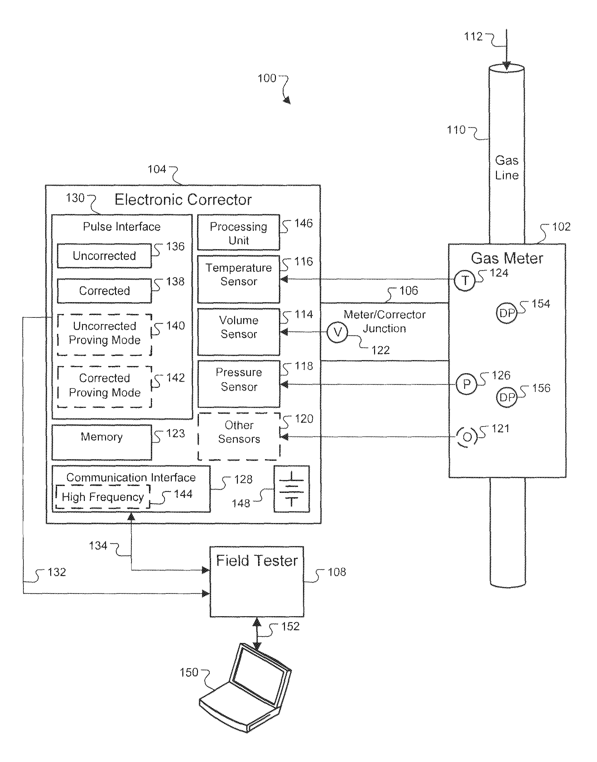 Portable Diagnostic Analysis of Gas Meter and Electronic Corrector