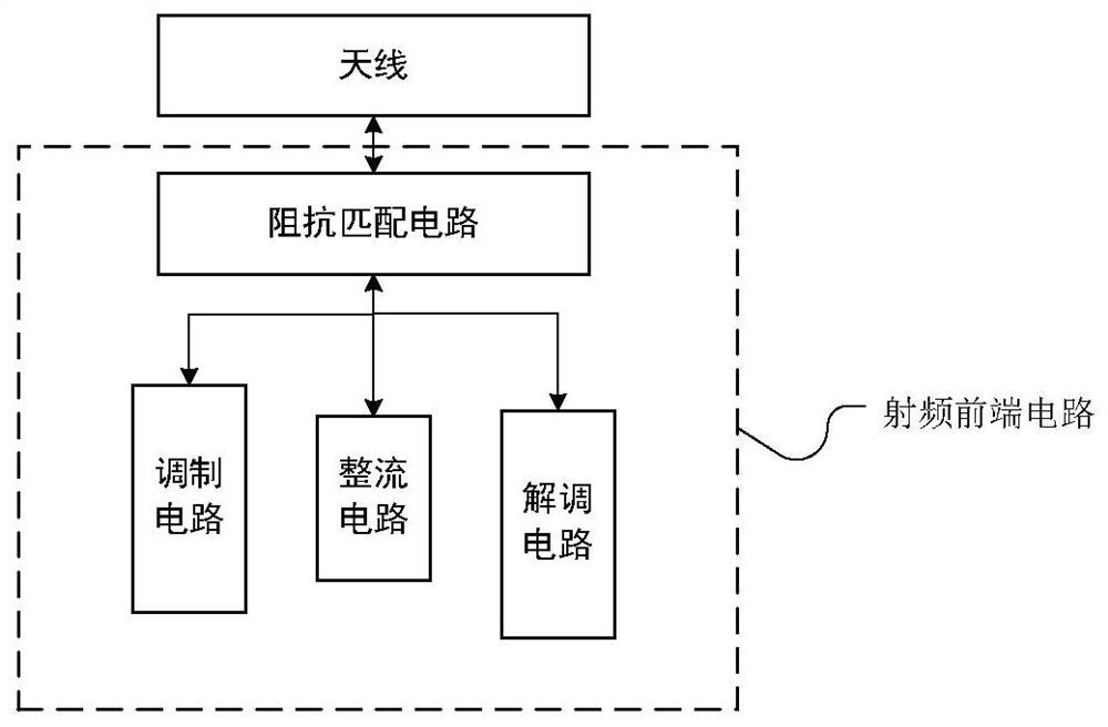 A radio frequency front-end circuit and radio frequency tag circuit