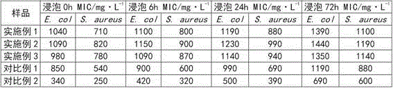 Preparation method of water-soluble photochromic ink