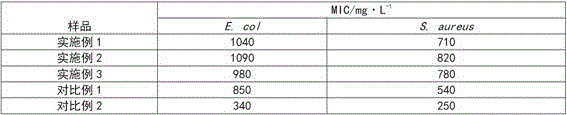 Preparation method of water-soluble photochromic ink