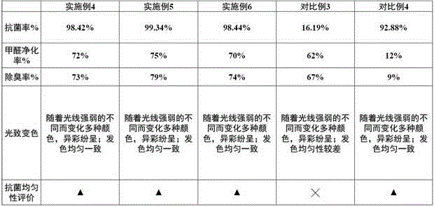 Preparation method of water-soluble photochromic ink