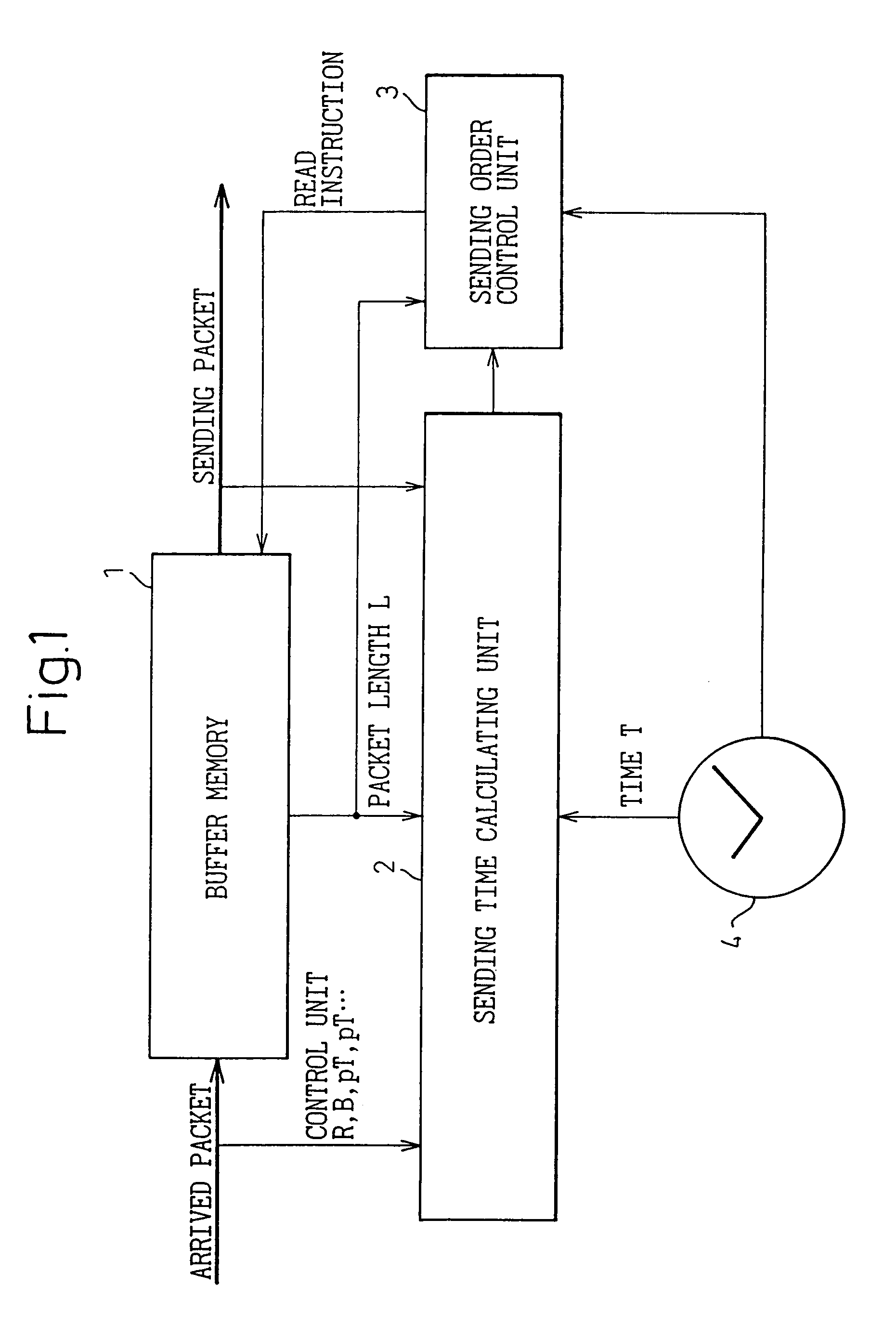 Packet flow control apparatus and a method for controlling the same