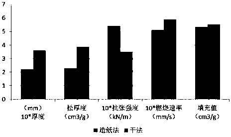 Tobacco composite suitable for being added to dry-method recycled tobacco coating liquid and application of composite for preparing heating non-burning cigarettes