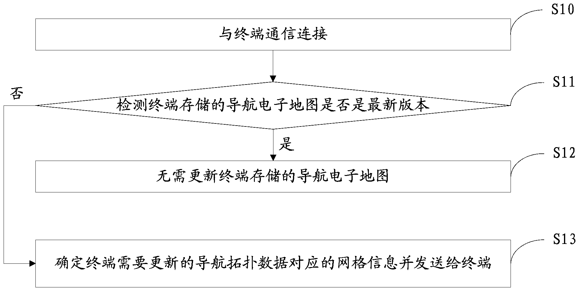 Updating method for navigation topological data in navigation electronic map and related apparatus