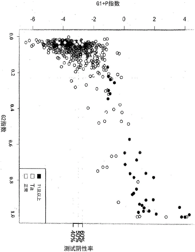 Triaging of patients having asymptomatic hematuria using genotypic and phenotypic biomarkers