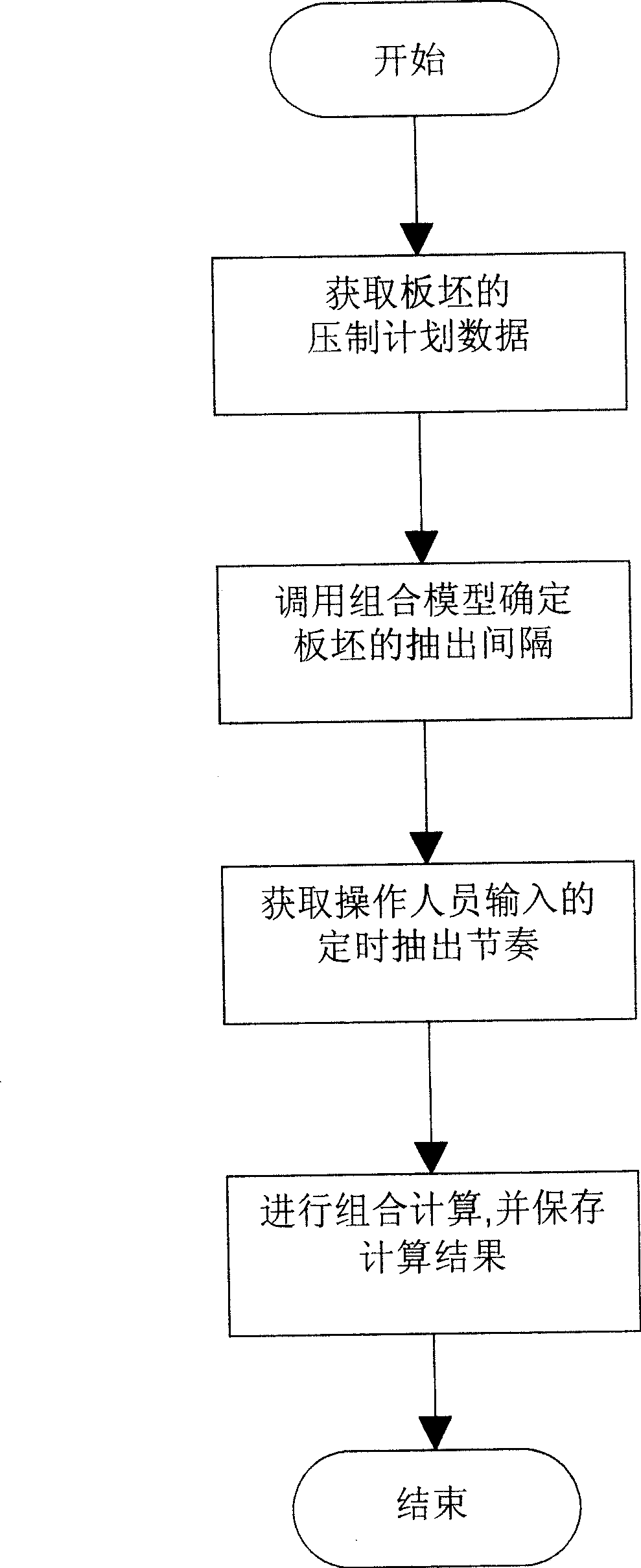 Method for determining the time of hot rolling heating stove bar plate leavings in furnace