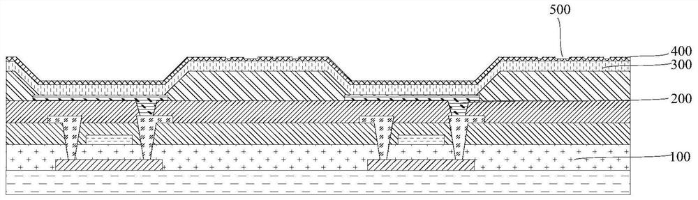 Display screen, display device and preparation method of display screen