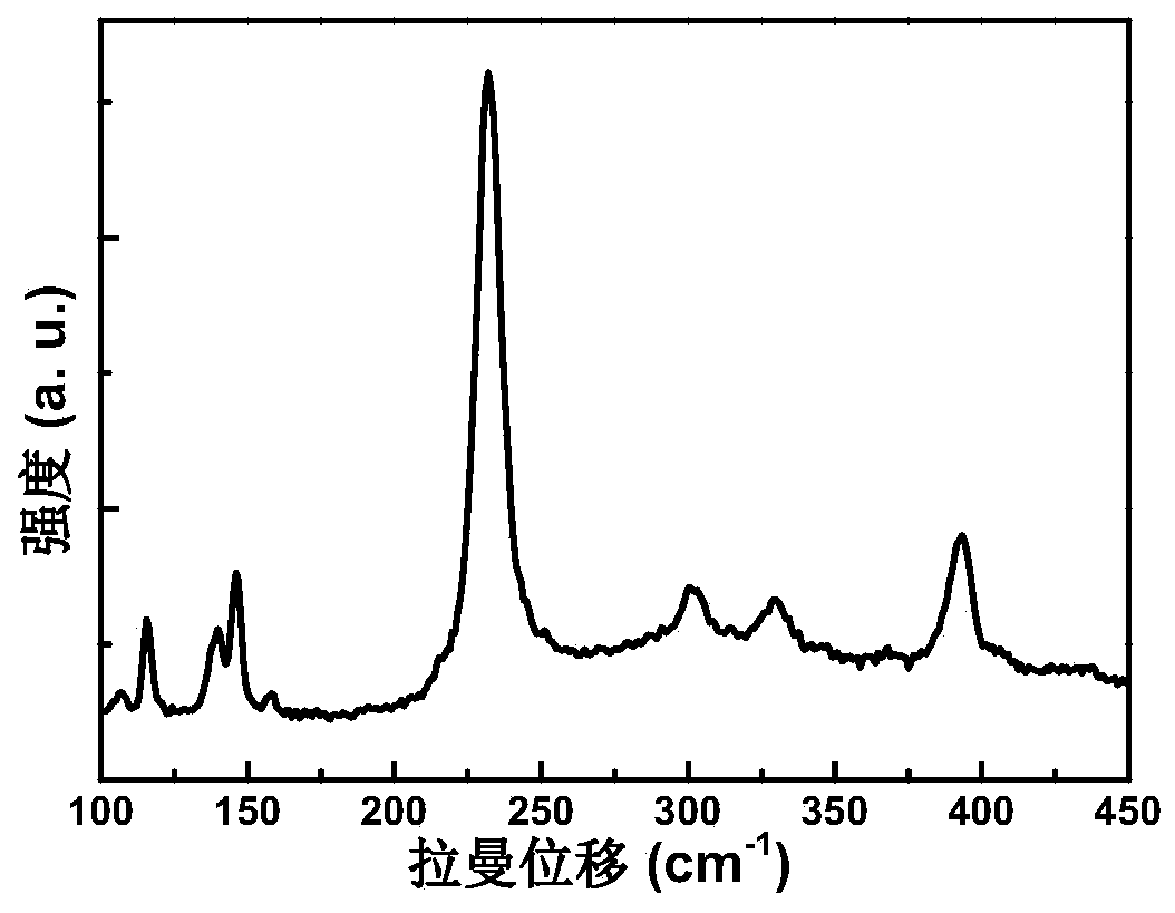 Two-dimensional Ga2S3 nanosheet-based bendable field-effect photoelectric transistor and preparation method thereof