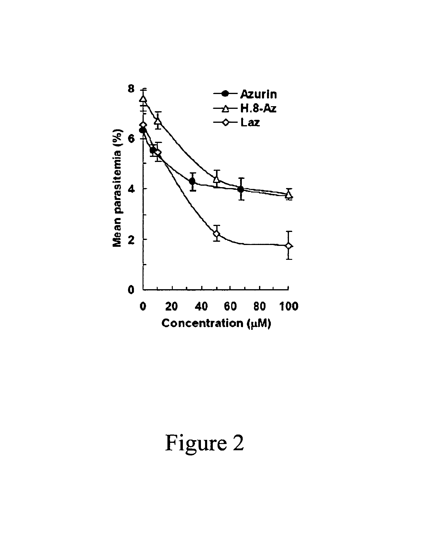 Compositions and methods for treating malaria with cupredoxin and cytochrome