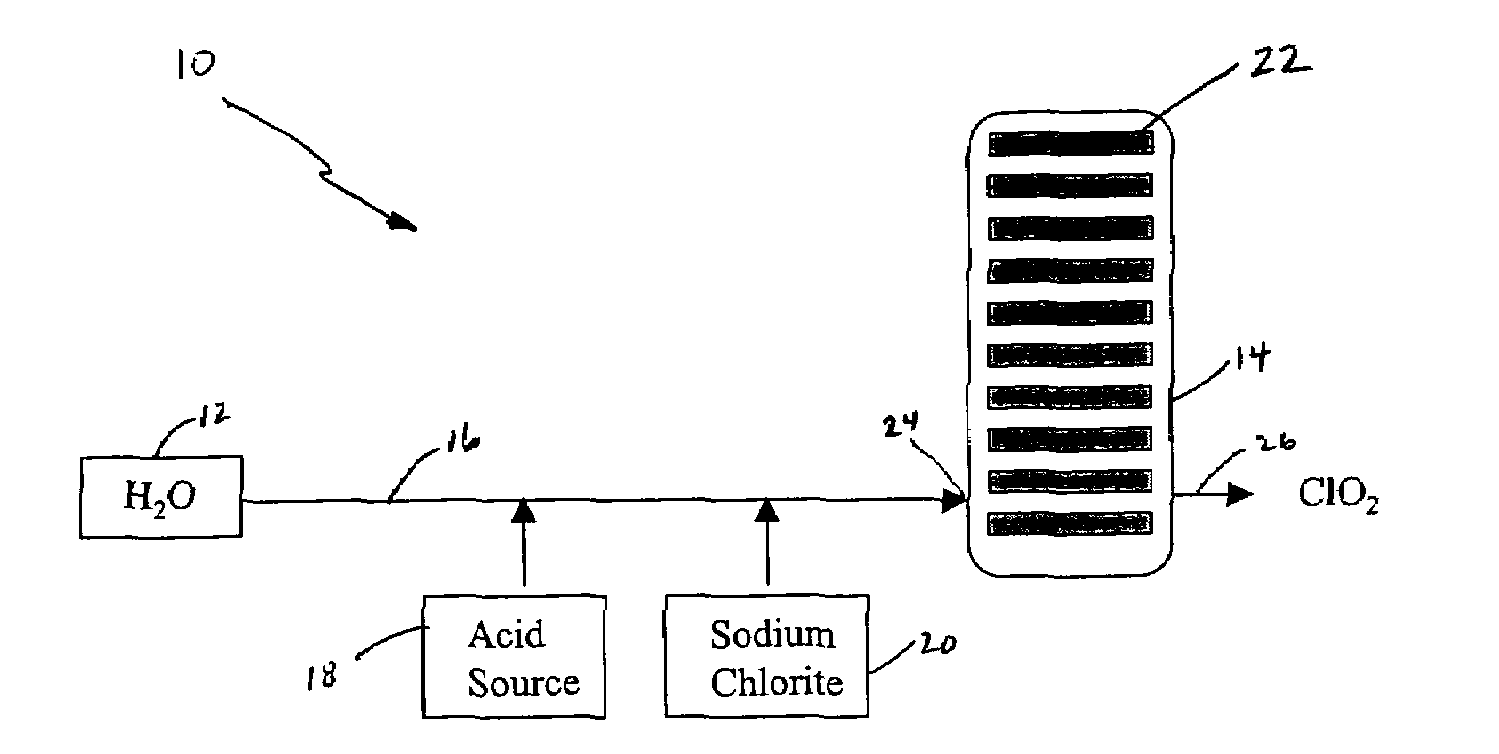 Systems and methods for generating chlorine dioxide