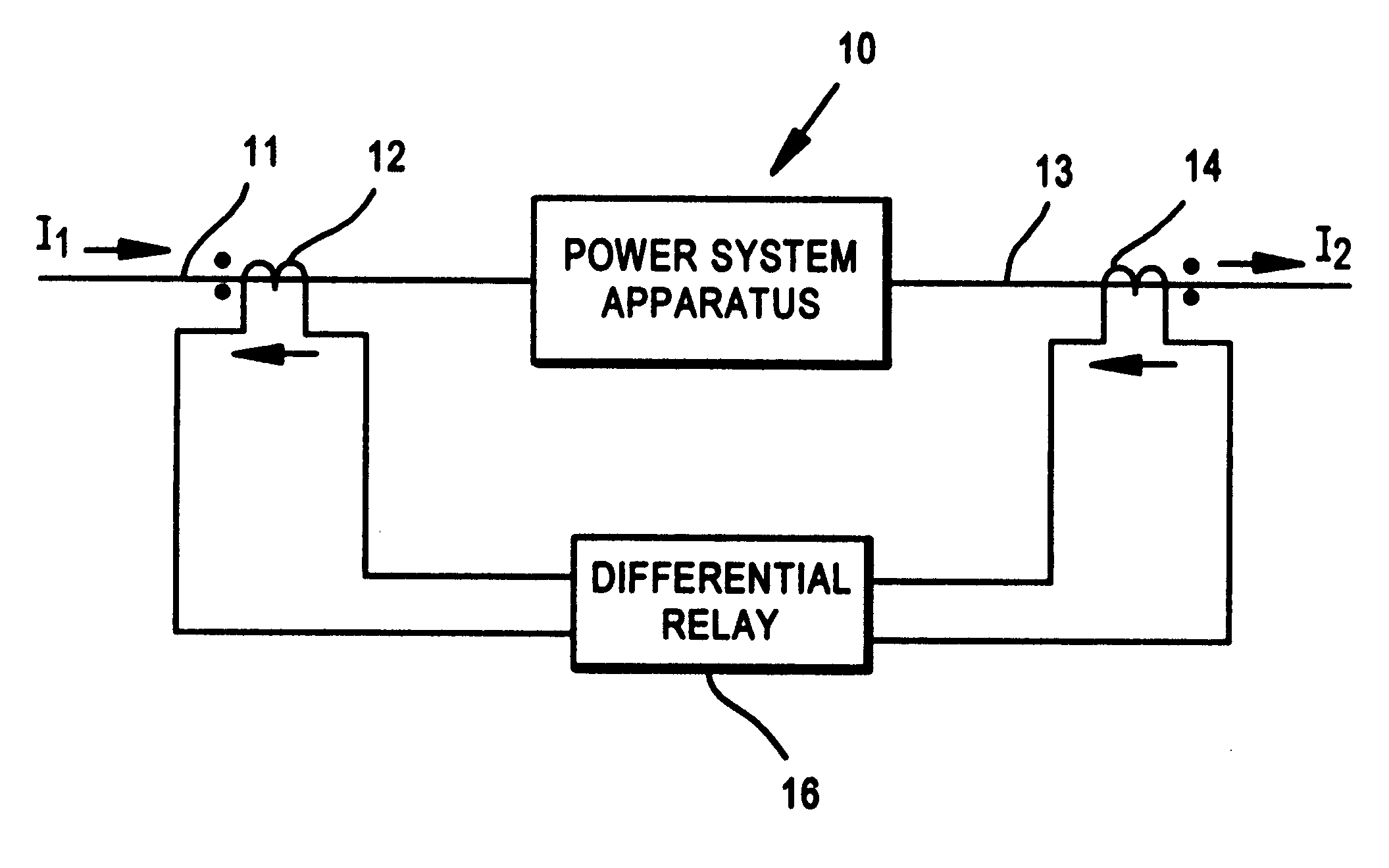Restraint-type differential relay