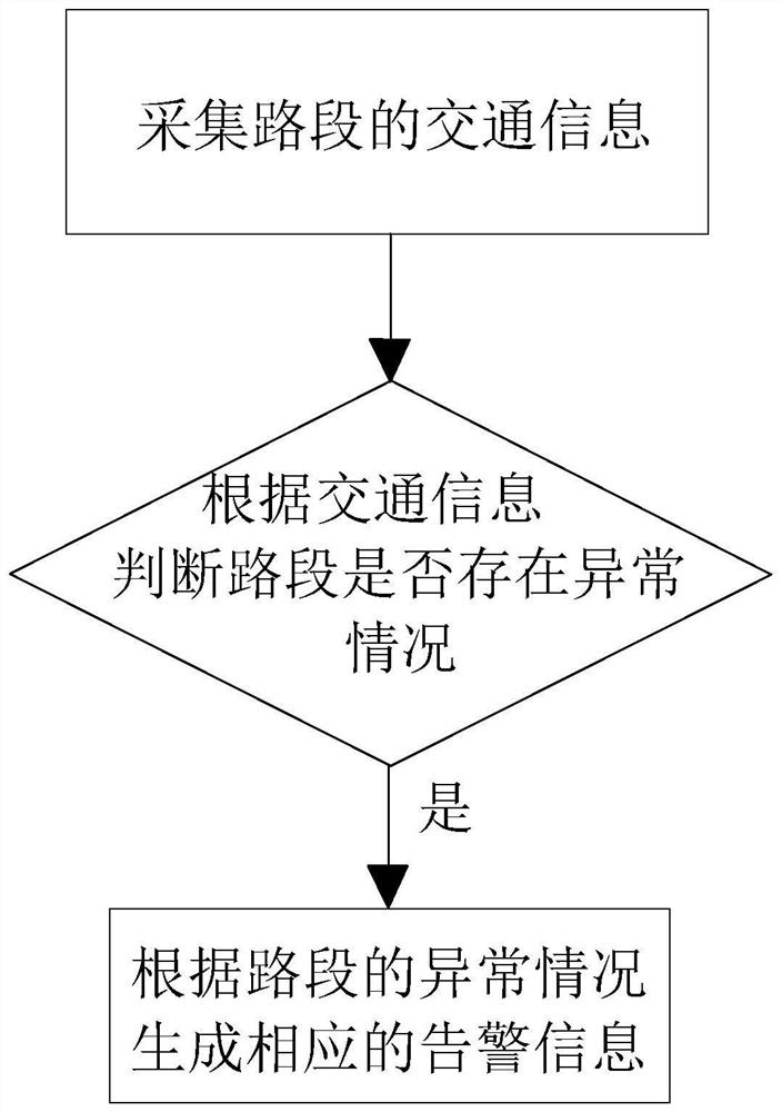 Road traffic safety monitoring method and monitoring system thereof